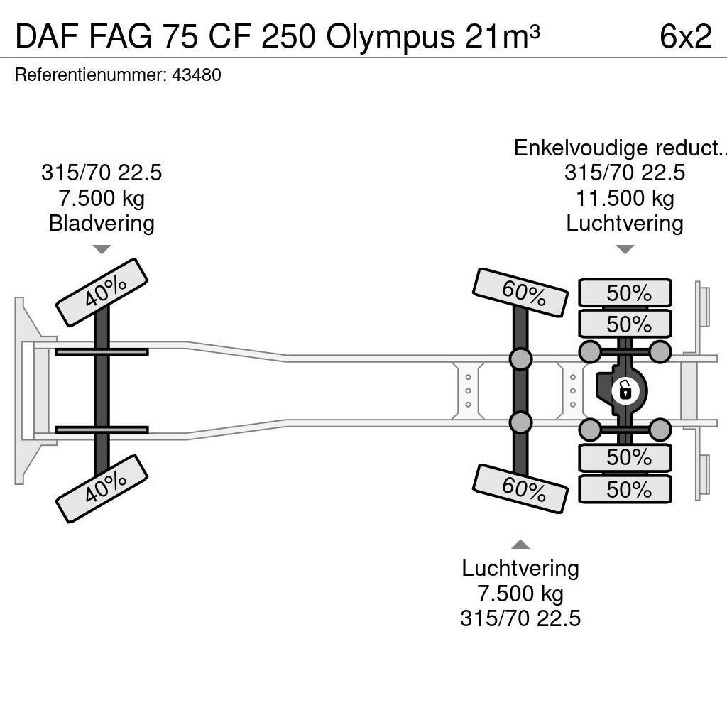 DAF FAG 75 CF 250 Olympus 21m³ Hulladék szállítók