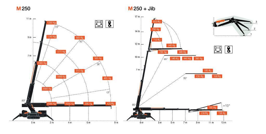 BG Lift M250 Li-ion / Minikran / Raupenkran / Glaskran Tracked cranes