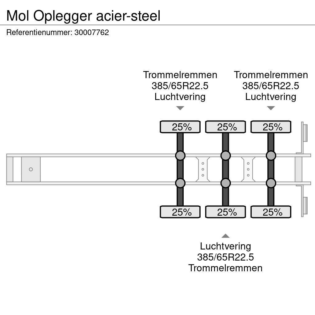 MOL Oplegger acier-steel Tipper semi-trailers