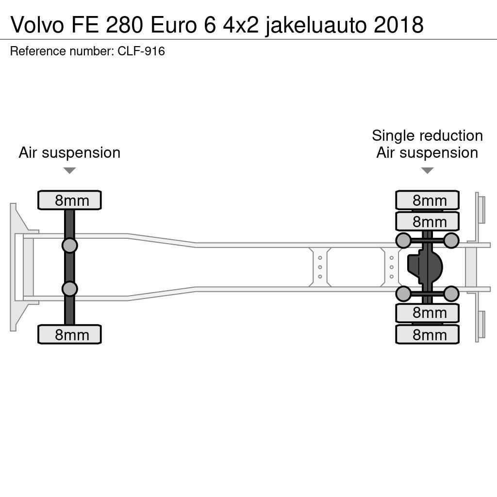 Volvo FE 280 Euro 6 4x2 jakeluauto 2018 Box body trucks