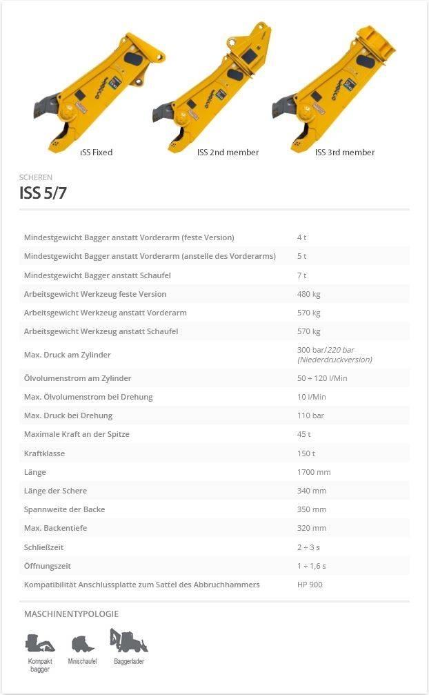Indeco ISS 5/7 Vágószerkezetek