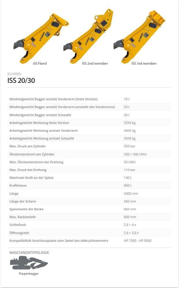 Indeco ISS 20/30 Vágószerkezetek