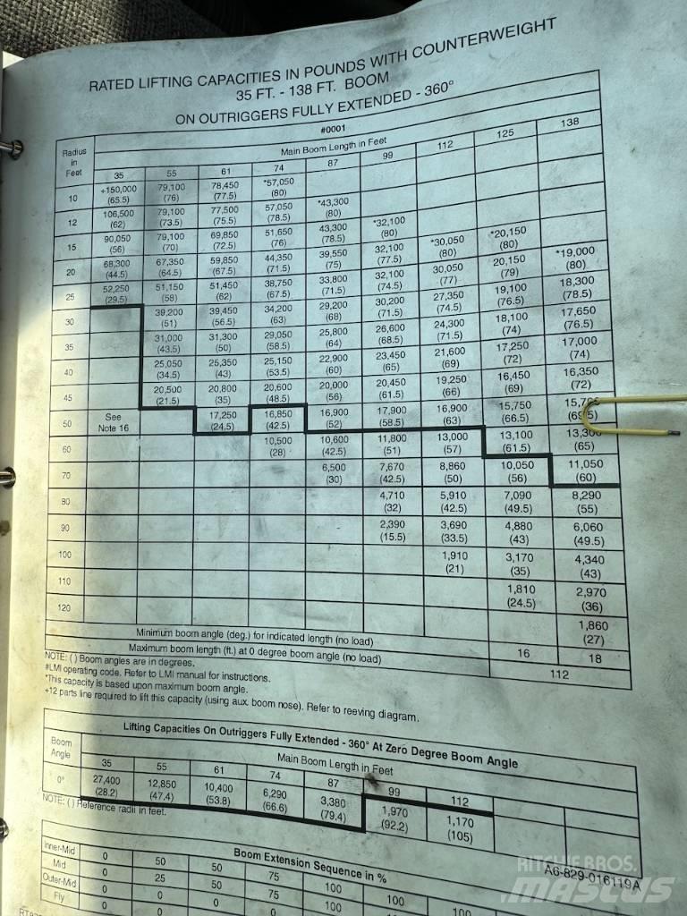 Grove RT 875 B XL Mobil daruk