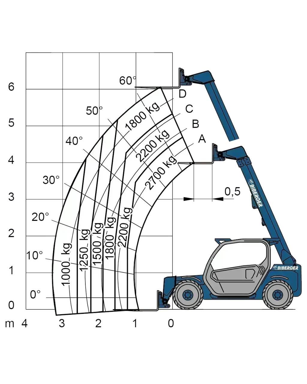 Merlo P 27.6S Targoncák-Egyéb