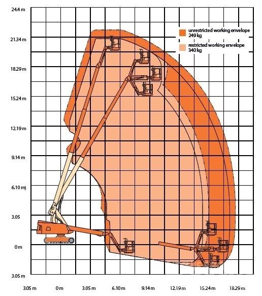 JLG 660 SJ C Teleszkópos emelők