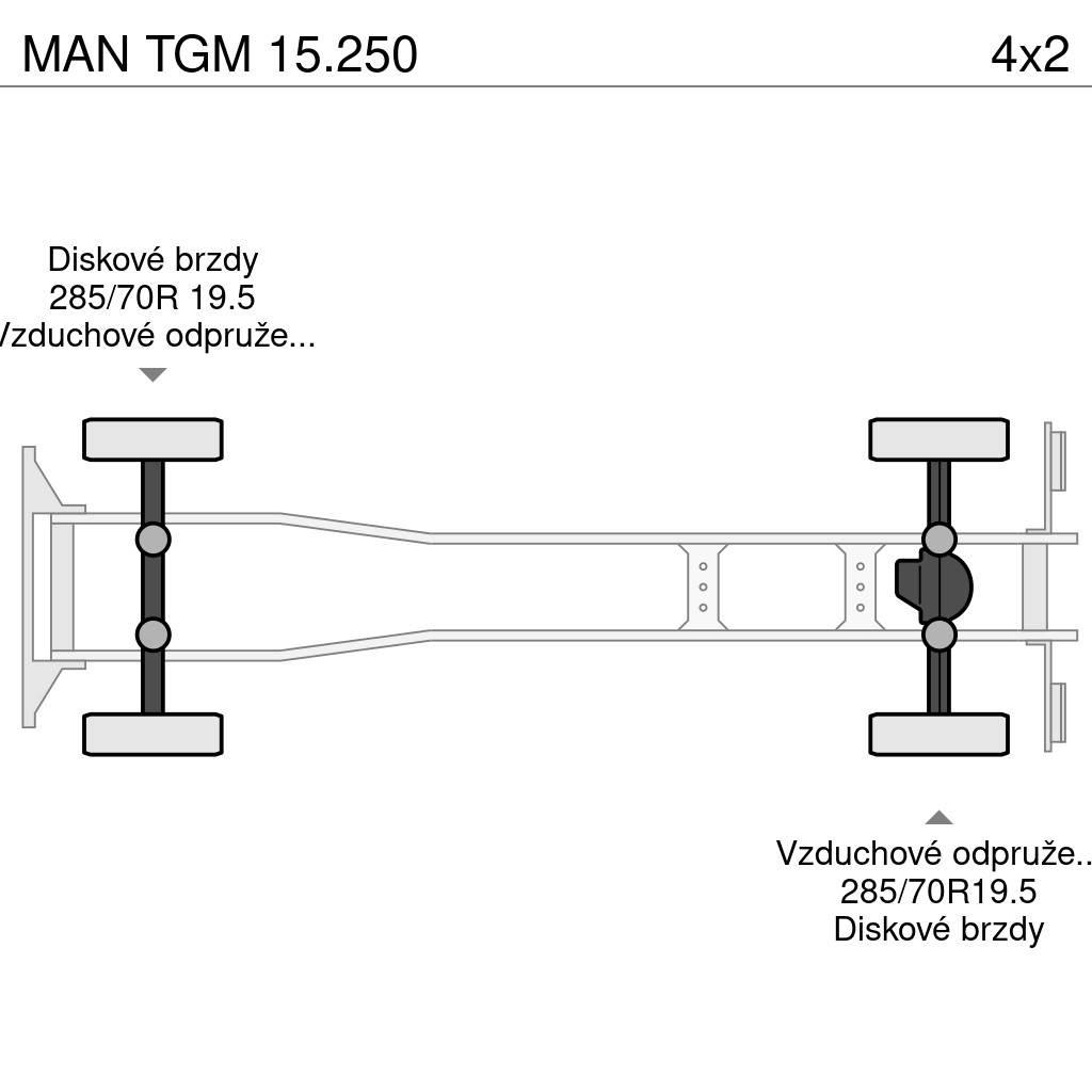 MAN TGM 15.250 Dobozos teherautók