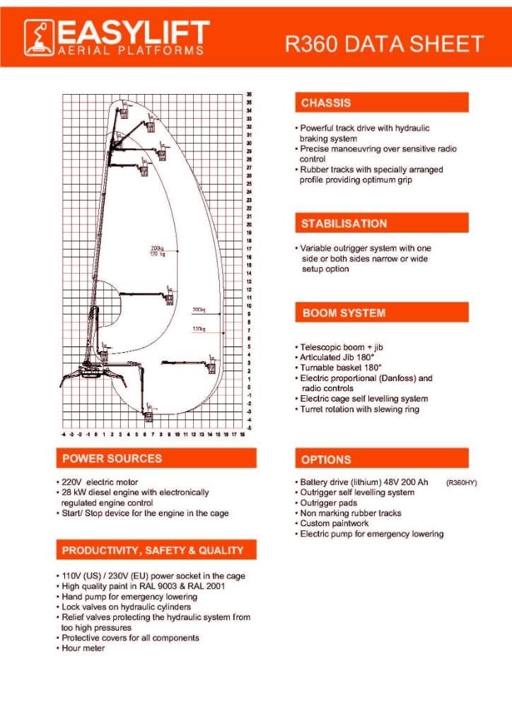 EasyLift R360 Egyéb felvonók és állványok