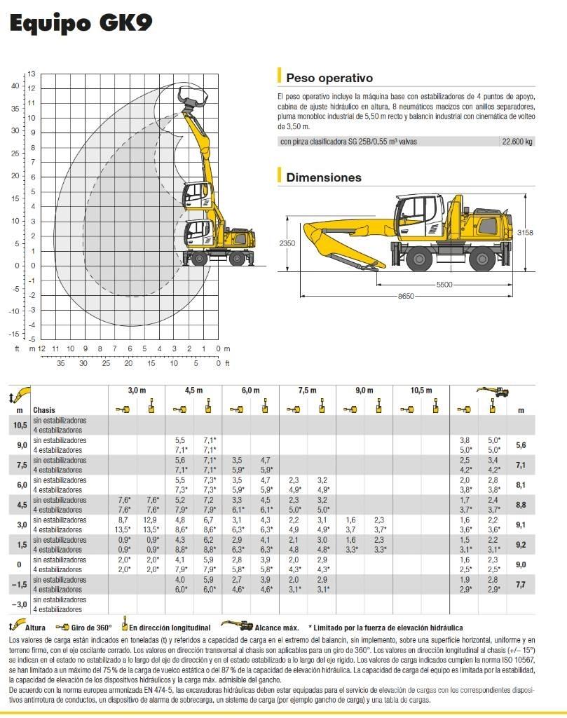 Liebherr LH 22 M Hulladékkezelő gépek