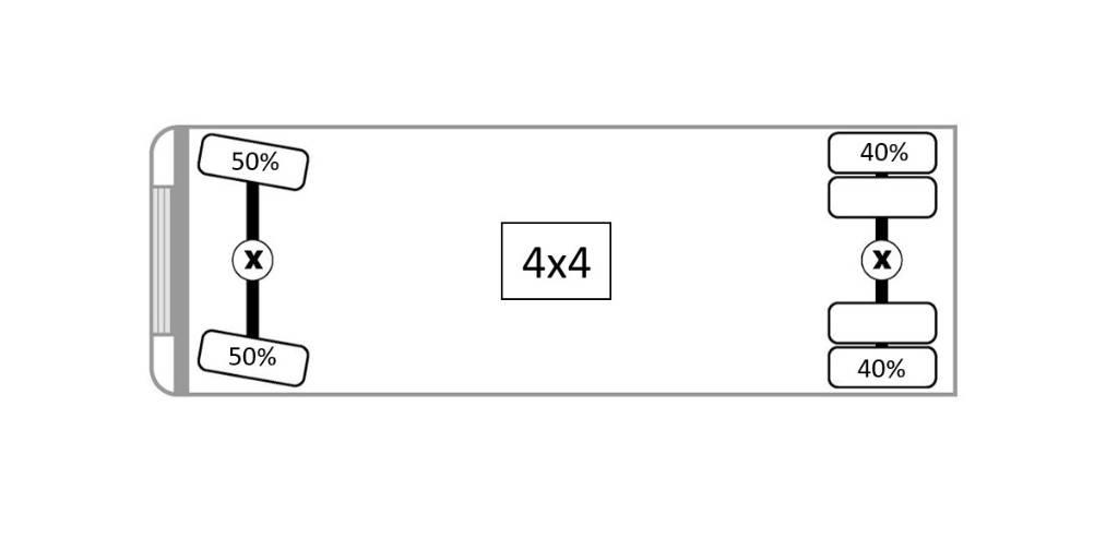 CAT 926 E Gumikerekes homlokrakodók