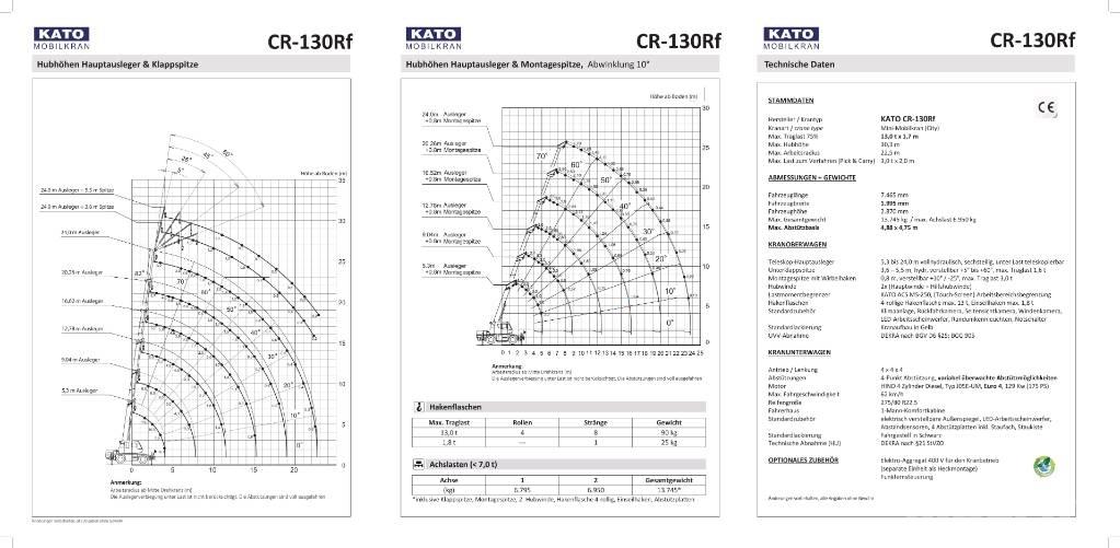 Kato CR-130Rf Mobil daruk