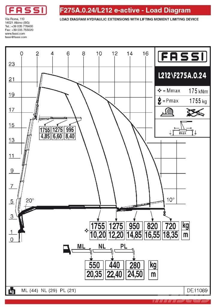 Fassi F275A.0.24L212 Rakodó daruk