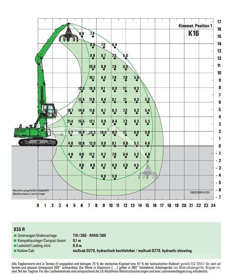 Sennebogen 835 Hulladékkezelő gépek