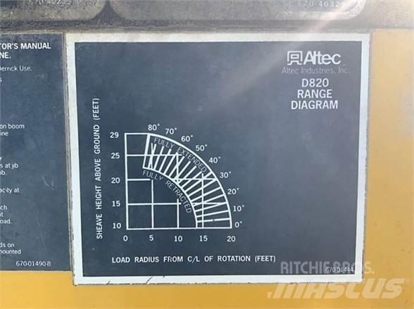 Altec D820BR Teherautóra szerelt emelők és állványok