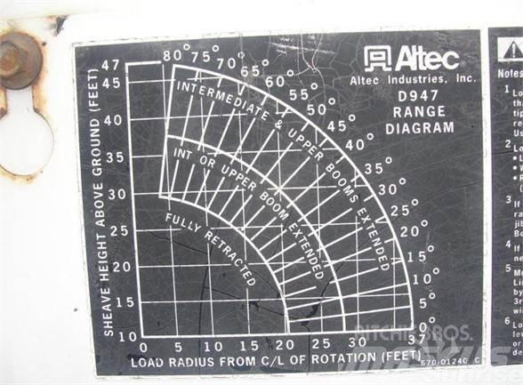 Altec D947BB Teherautóra szerelt emelők és állványok