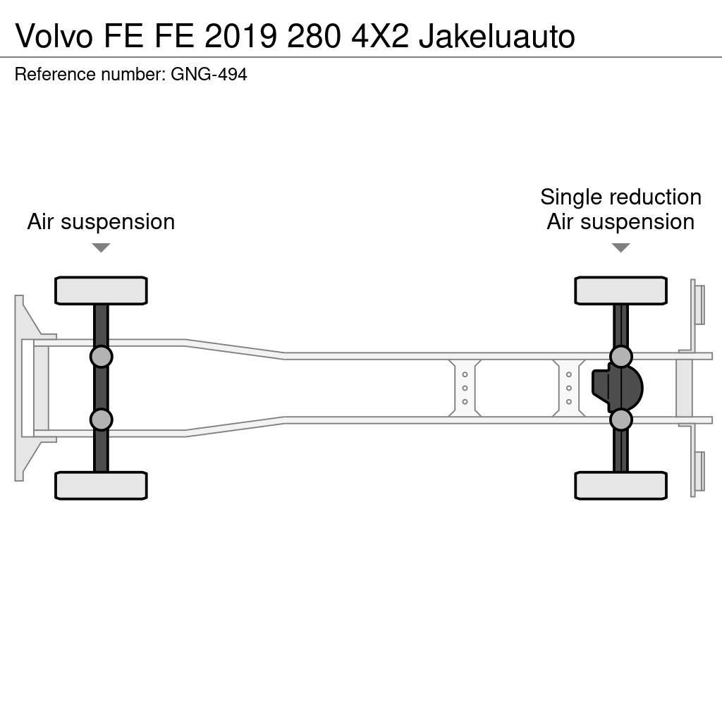 Volvo FE Dobozos teherautók
