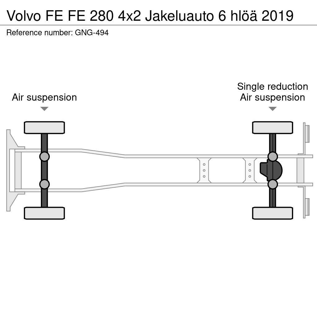 Volvo FE Dobozos teherautók
