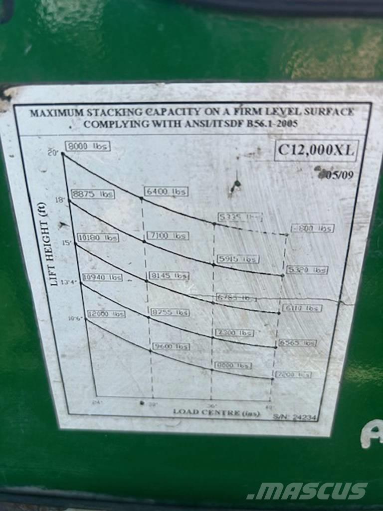 Combilift C 12000 XL Tolóoszlopos targonca