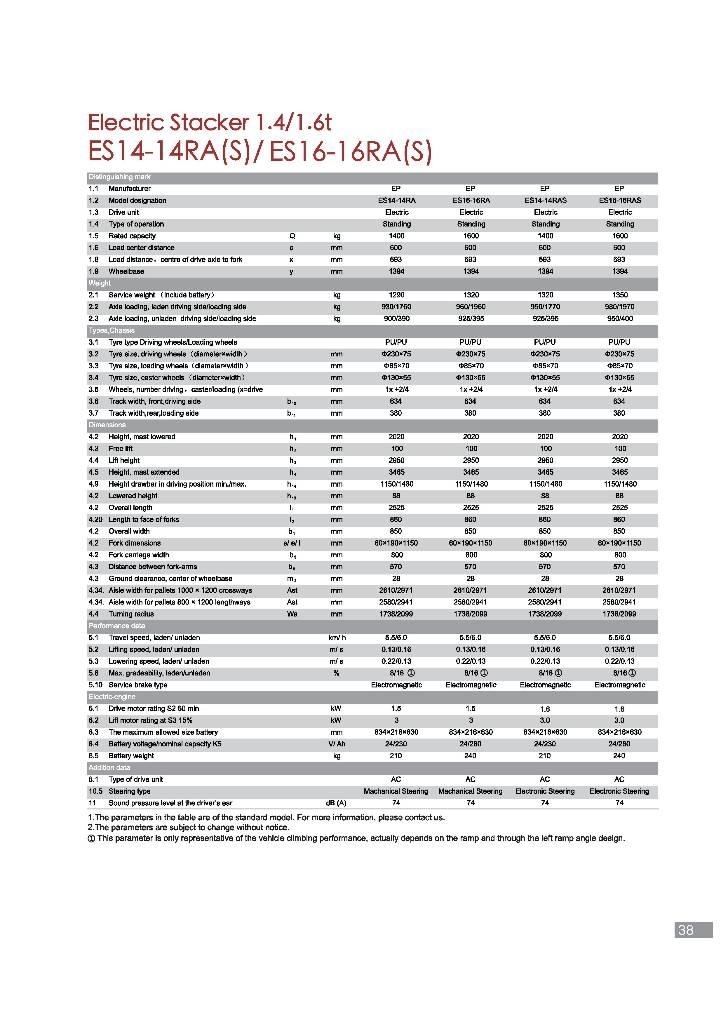 EP ES14-14RAS Elektromos gyalogkíséretű targoncák