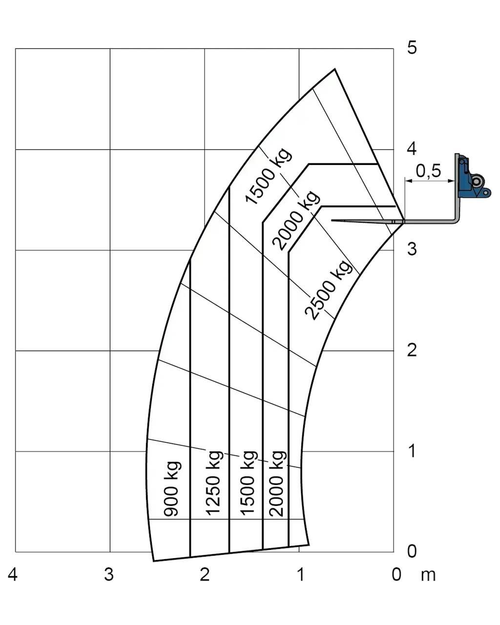 Merlo EW 25.5-90 Targoncák-Egyéb