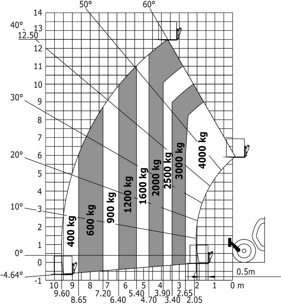 Manitou MT 1840 HA Teleszkópos rakodók