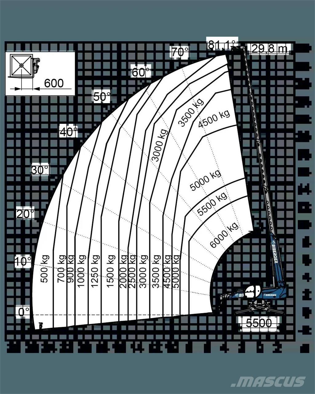 Magni RTH 6.30 SH Teleszkópos rakodók