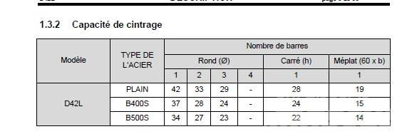  Cintreuse Alba Raktározási eszközök-egyéb