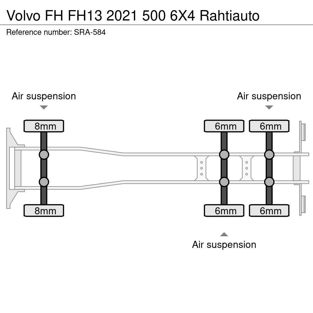 Volvo FH Hűtős