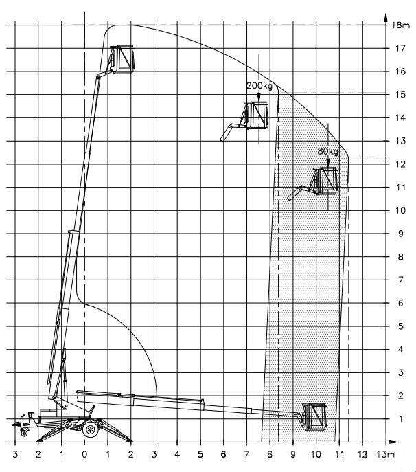 Denka-Lift DK 18 Pótkocsira szerelt emelők és állványok