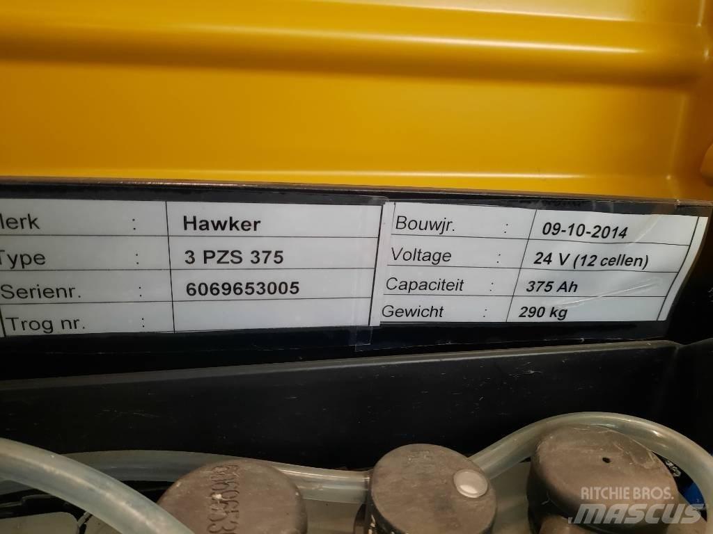CAT NPF25N2 Vezetőállásos alacsony emelőkocsi