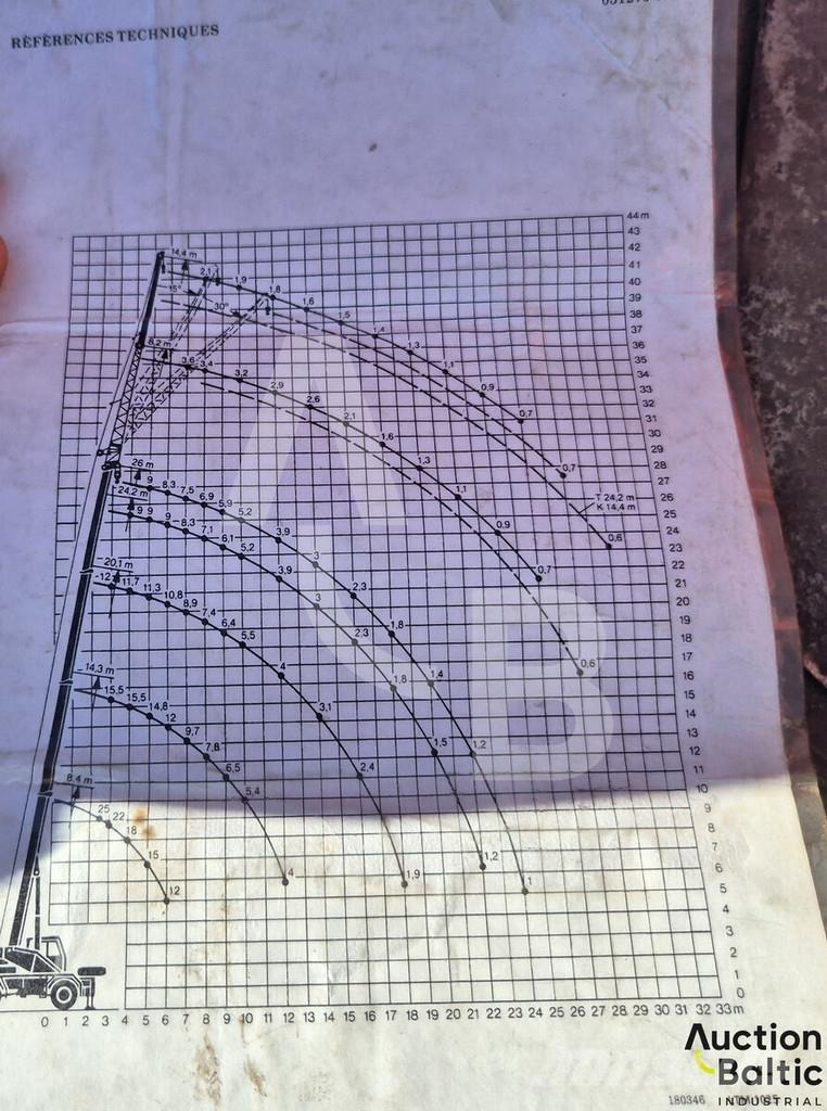Liebherr UTM 526 Darus teherautók