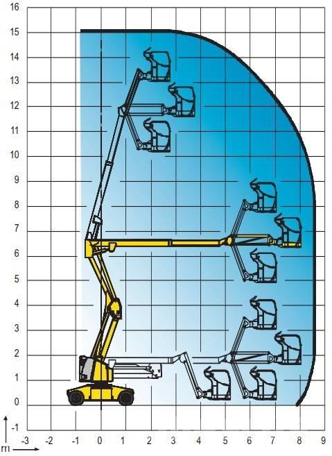 Haulotte HA 15 IP Karos emelők