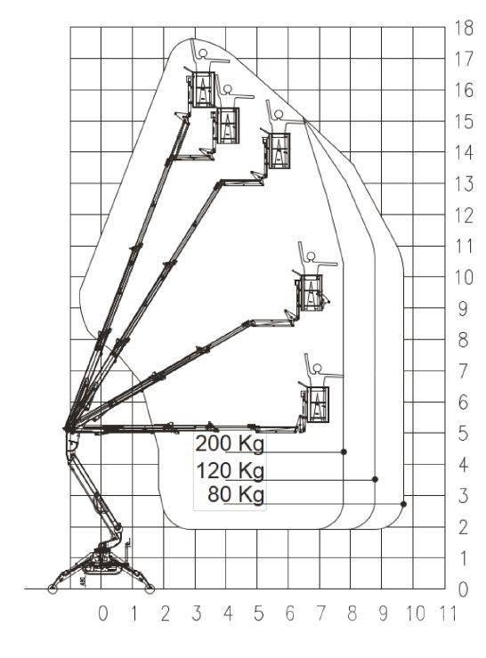 EasyLift R 180 Karos emelők