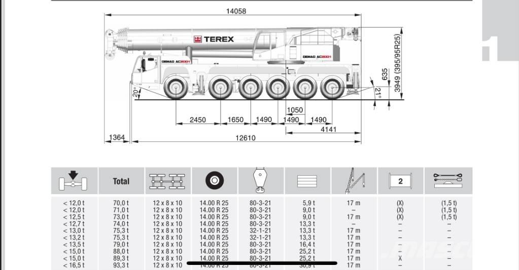 Terex AC 200-1 Terepdaruk