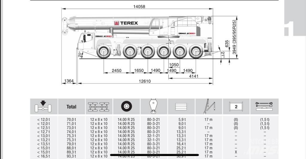 Terex AC 200-1 Terepdaruk