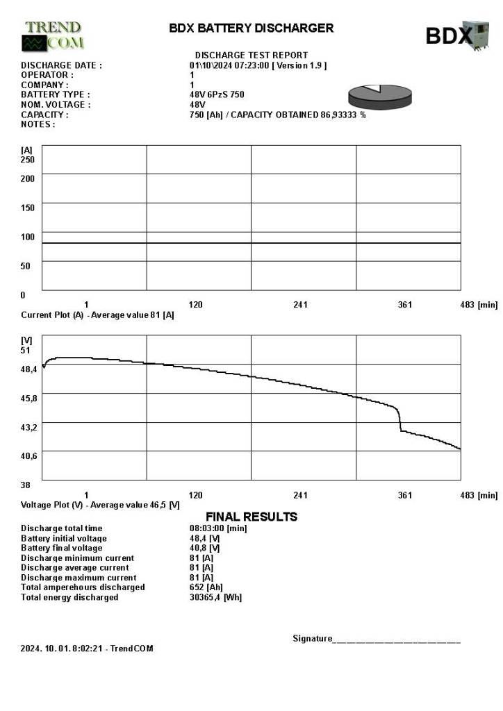 Jungheinrich EFG 320 Elektromos targoncák