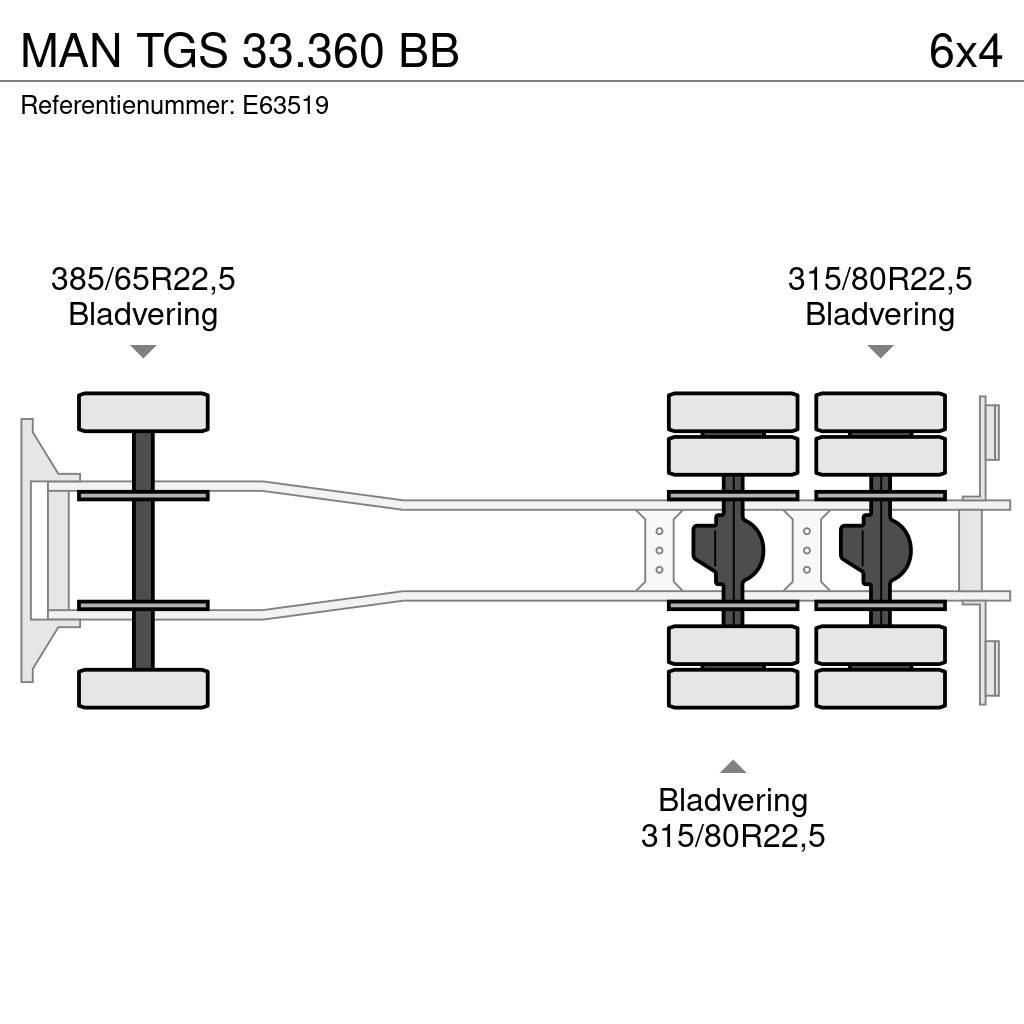 MAN TGS 33.360 BB Billenő teherautók
