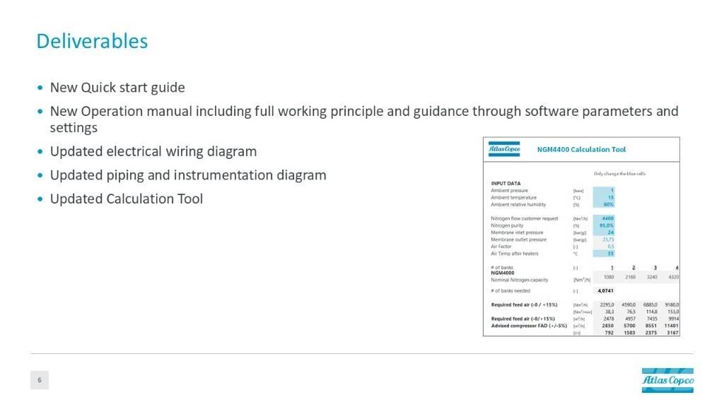 Atlas Copco NGM4400 Kompresszorok