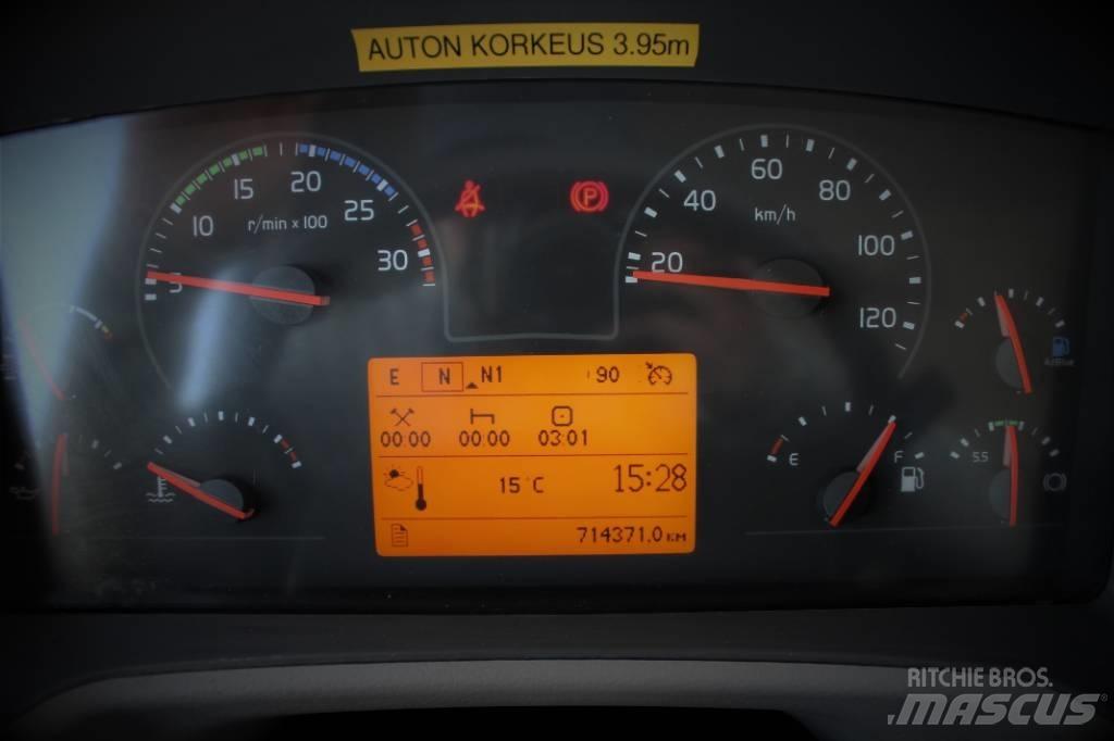 Volvo FE 280 Dobozos teherautók