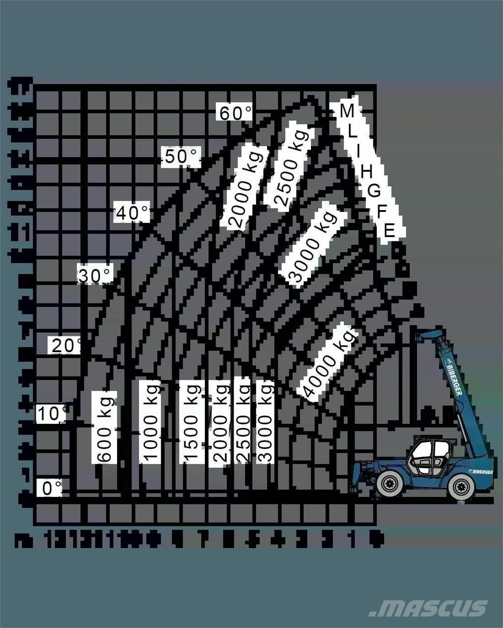Merlo P 38.14 Teleszkópos rakodók