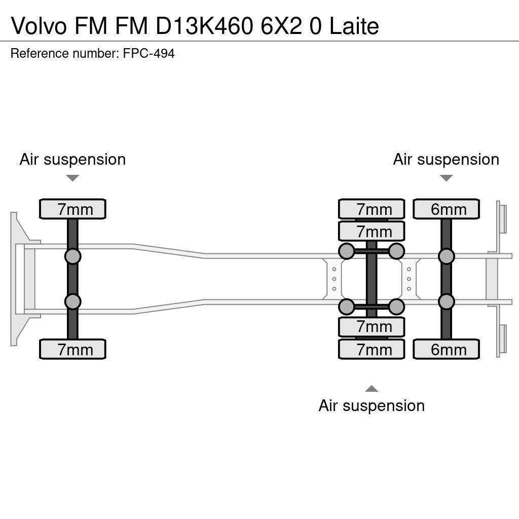 Volvo FM Multifunkciós teherautók