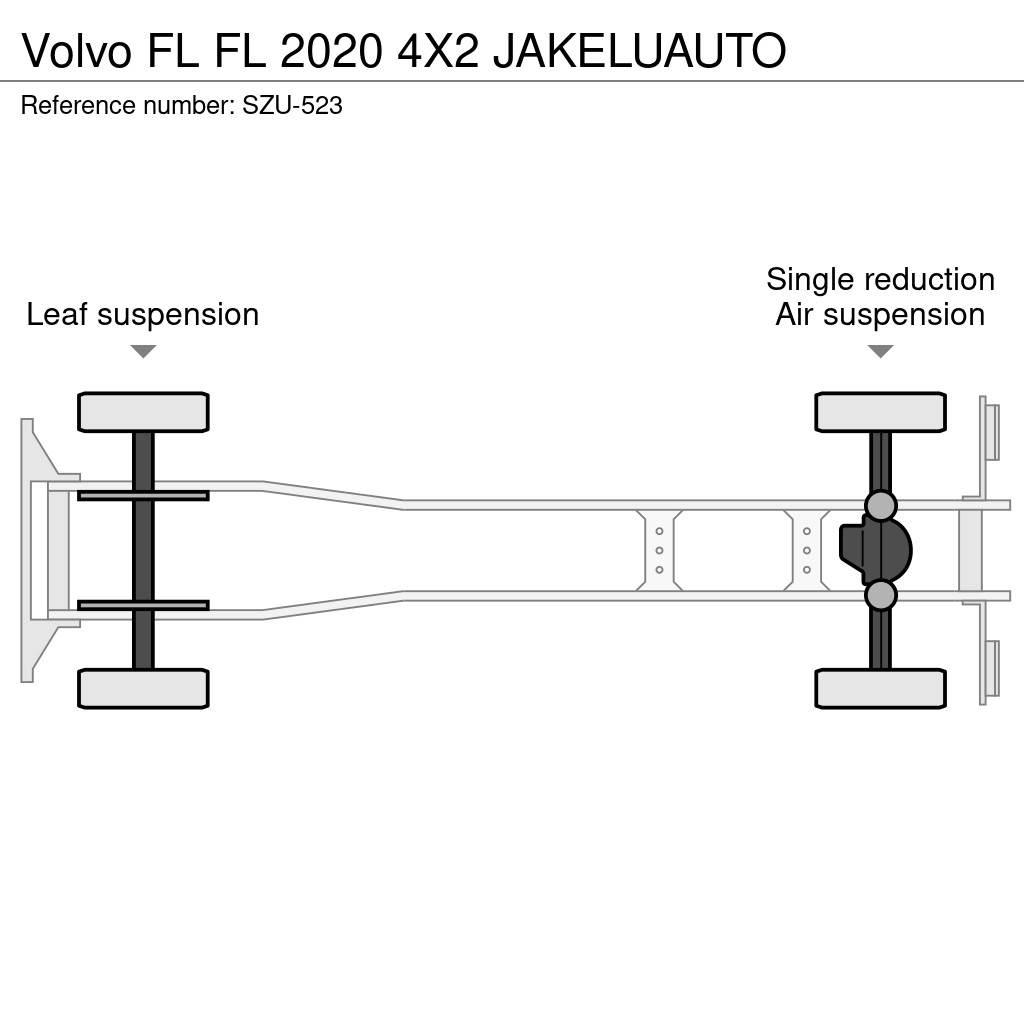 Volvo FL Dobozos teherautók