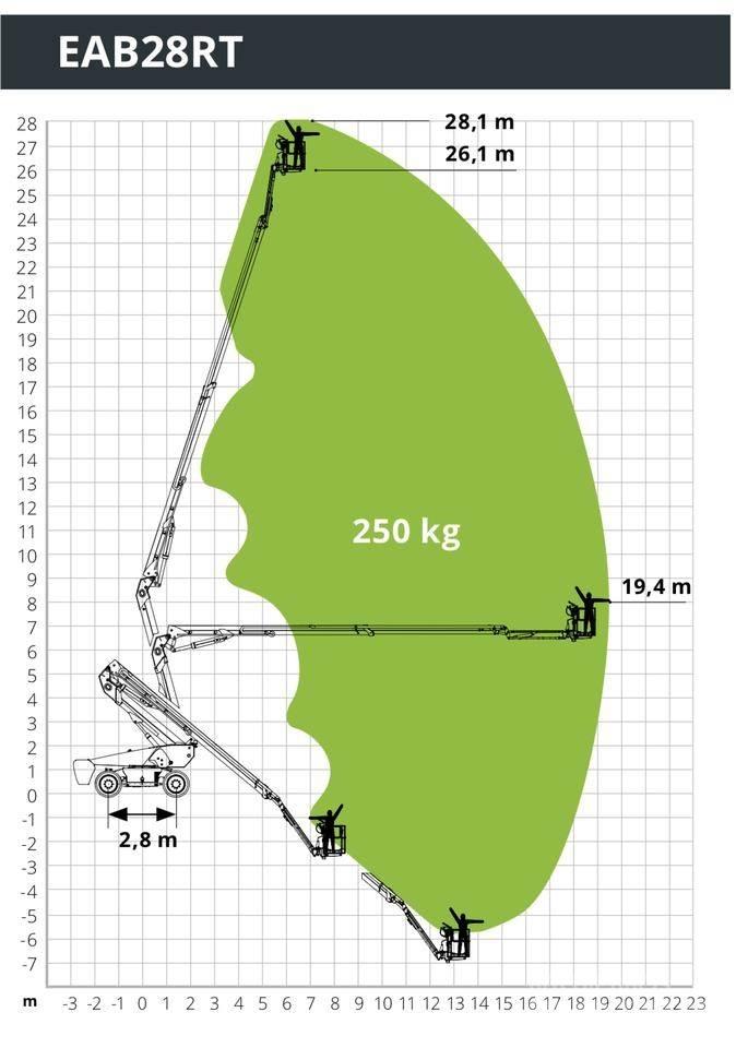 Magni EAB28RT Karos emelők