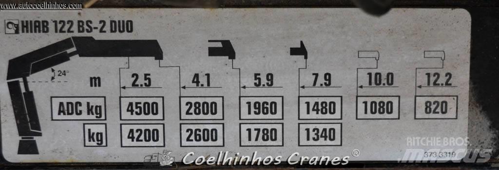 Hiab 122XS B2 CL Rakodó daruk