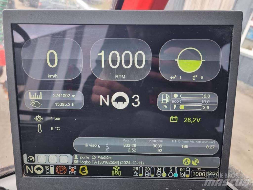Komatsu 901 Betakarítók