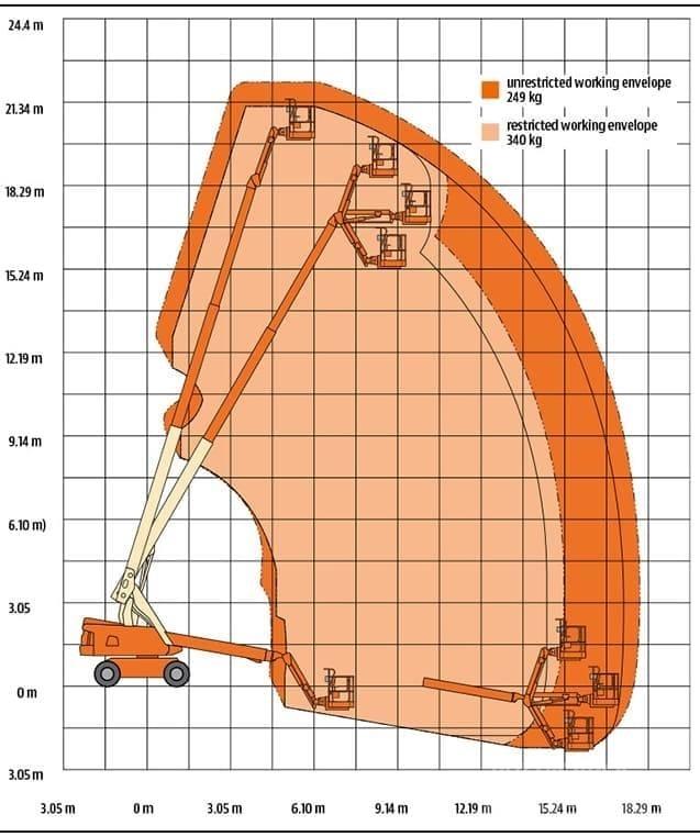 JLG 660 SJ Teleszkópos emelők