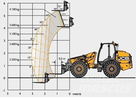 JCB TM 420C SV Teleszkópos gumikerekes rakodók