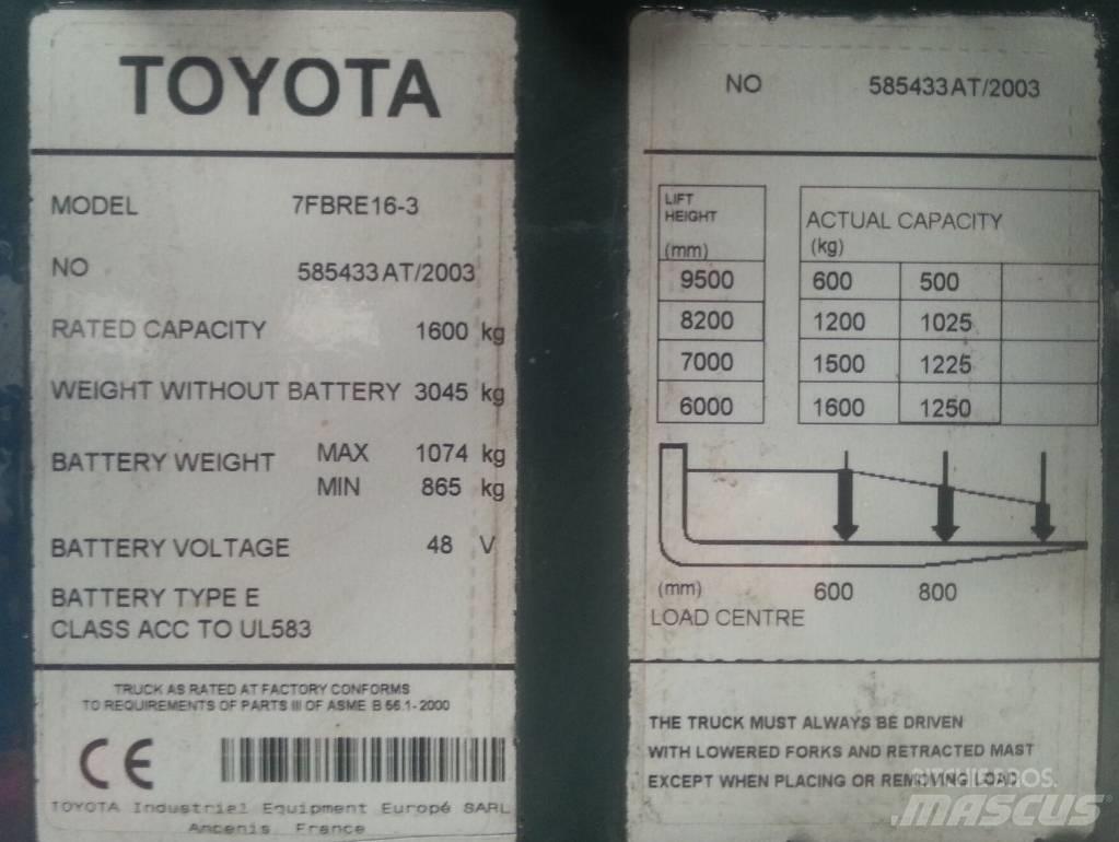 Toyota 7 FBRE 16 Tolóoszlopos targonca