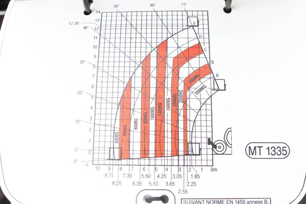 Manitou MT 1335 Teleszkópos rakodók