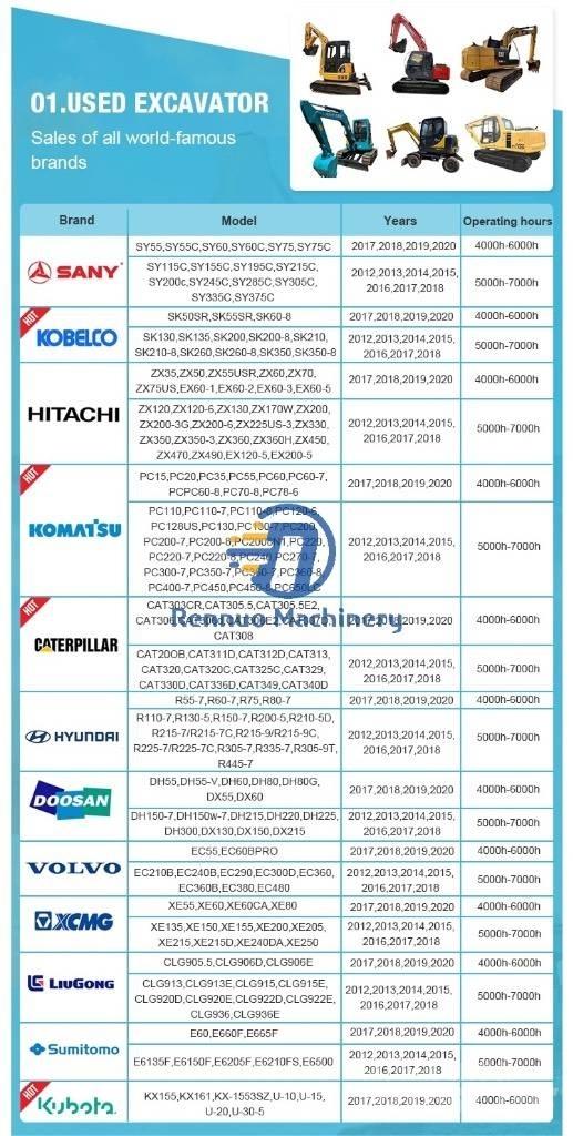 CAT 336 D2 Lánctalpas kotrók