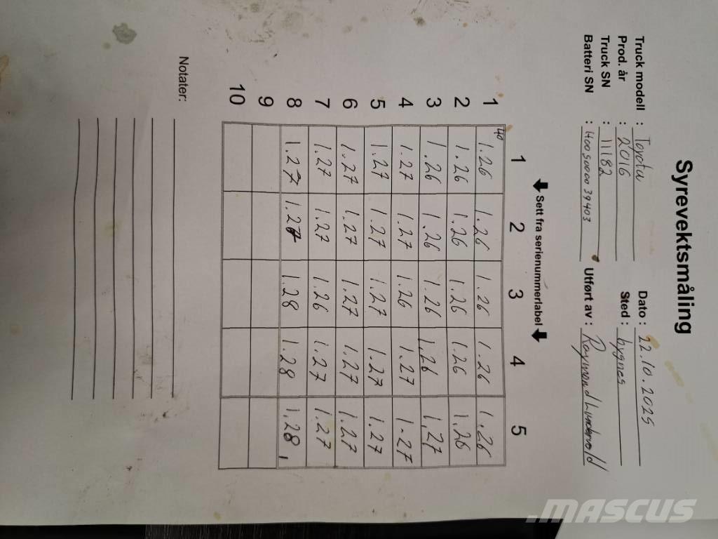 Toyota 8FBMT35 Elektromos targoncák